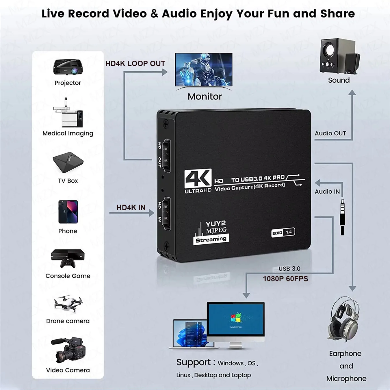 Video Capture Card Board USB 3 – Board Game Loop Bewertung und Preis
