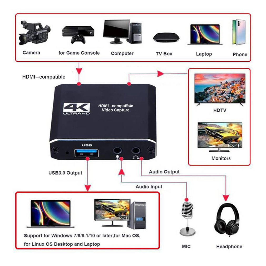 1080P 4K HDMI-compatible To US – Board Game Loop Bewertung und Preis