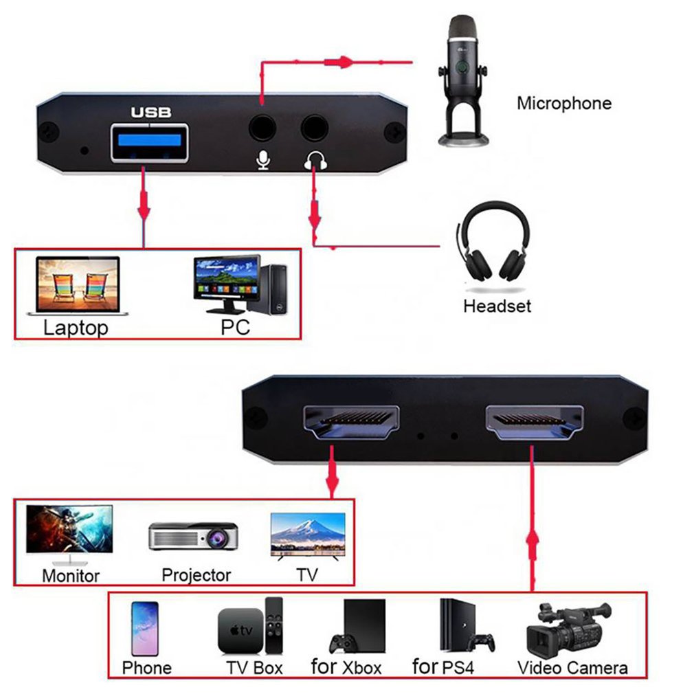1080P 4K HDMI-compatible To US – Board Game Loop Bewertung und Preis